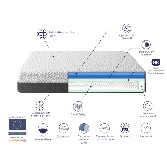 MATELAS HYBRIDE À RESSORTS COSMO, HAUTEUR 25 CM