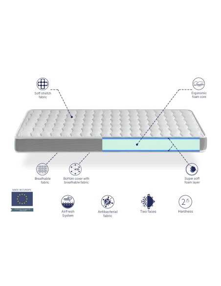 MATELAS EN MOUSSE APOLO