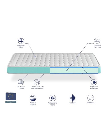 EKOZEN MATRESS 14 FOAM | SHAULA
