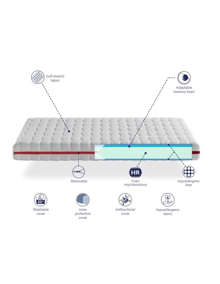 MATELAS GEA SPRING 18CM | SHAULA