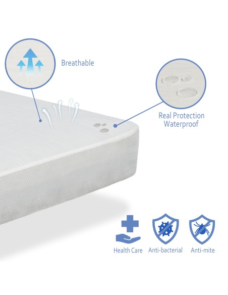 WATERPROOF, RESISTANT AND BREATHABLE MATTRESS PROTECTOR