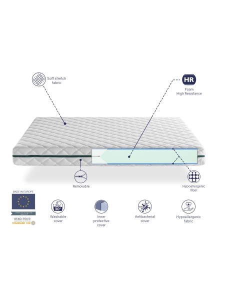 EROS 22CM FOAM MATTRESS | SHAULA